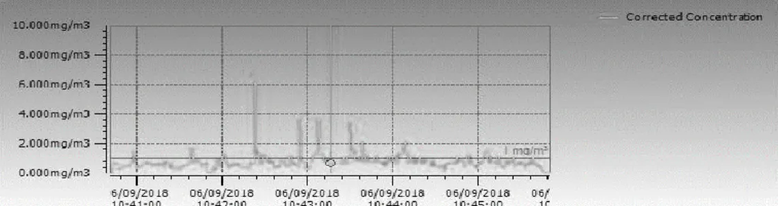 Figure 7. The first histogram was 