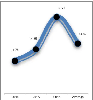 Fig. 4. Teleorman County - share in total regional production (%) 
