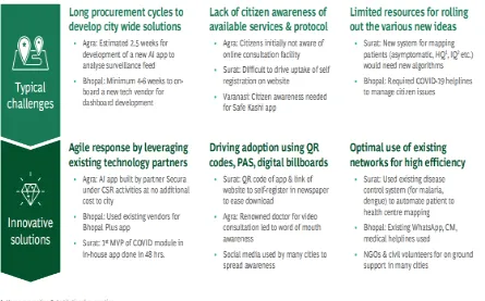 Figure 8. Initiatives by Indian Smart Cities through ICCC [12]. 