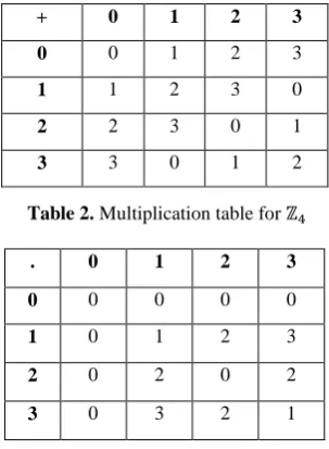 Table 2. Multiplication table for    