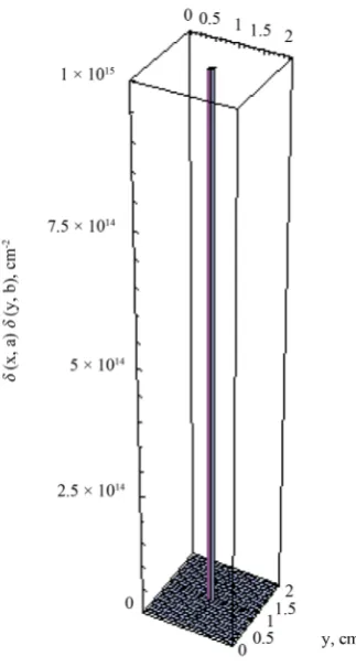 Figure 1. Parametric plot of 
