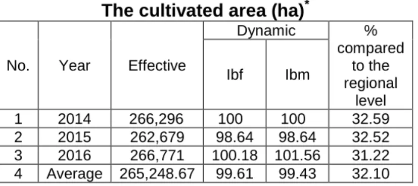 Table 1 includes the data for the area cultivated with cereals for Olt County. 
