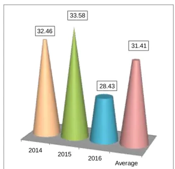 Fig. 4. Share of total production at regional level (%) 