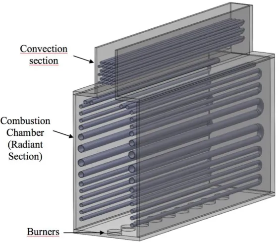 Figure 1. Schematic representation of a fired heater. 