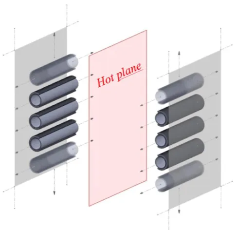 Figure 4. Geometry used in the simplified model. 