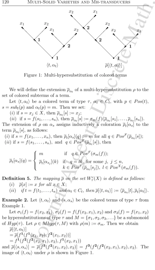 Figure 1: Multi-hypersubstitution of colored terms