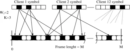 Figure 2. Symbol insertion into the Bloom filter, considering symbols with two 1 s and length or redundancy of 3