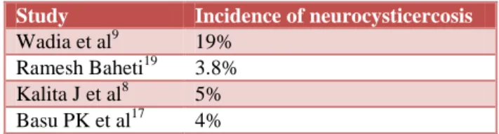 Table 8: Incidence of seizure due to cerebrovascular  disease (CVD). 