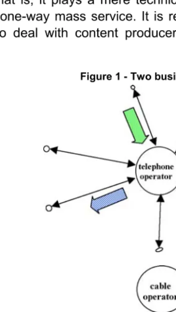 Figure 1 - Two business models 
