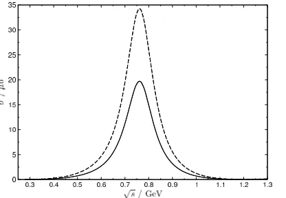 Figure 7. Prediction of the cross sectionfrom anomaly; γ + π → 2πbased on dispersion theory