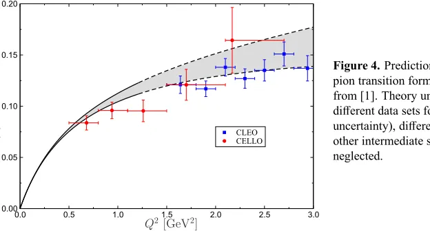 Figure 4. Prediction for the space-like