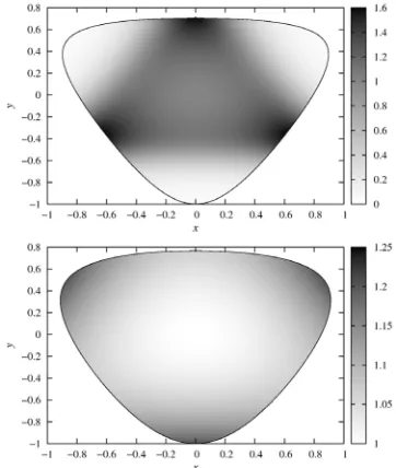 Figure 5. Top, left:data with comparable quality forcalculation of the Dalitz decay distribution forTop, right: Dispersive calculation of the Dalitz decay distribution for φ → 3π