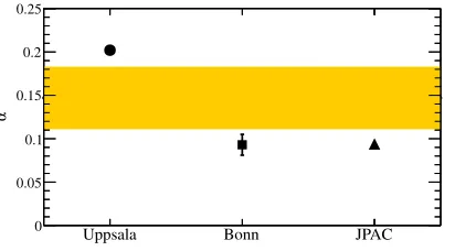Figure 6. ωspace. Experimental veriﬁcation (yellow band) of aDalitz plot shape beyond pure phase space, i.e.αpredictions for → 3π — ﬁrst steps beyond pure phase � 0