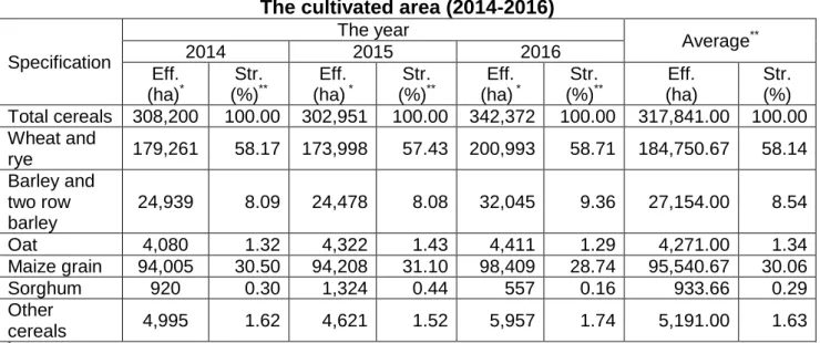 Table 1 shows the structure of the county surface cultivated with cereals, at general level  and for crops