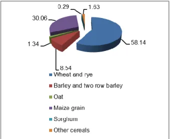 Table  2  shows  the  structure  of  county cereal production,  at  both general  and crop level
