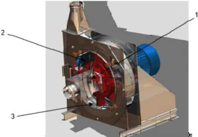 Figure 1. Hammer mill construction