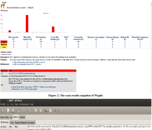 Figure 2: The scan results snapshot of Wapiti 