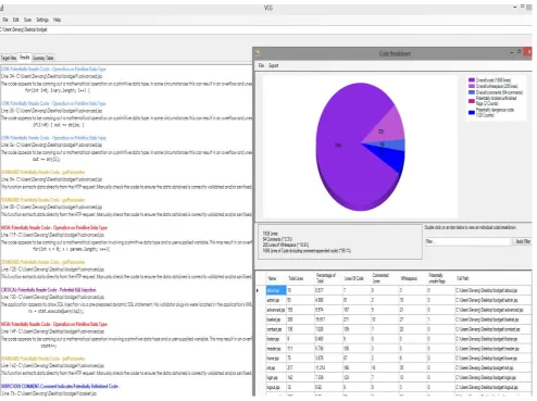 Figure 4: The scan results snapshot of VisualCodeGrepper 