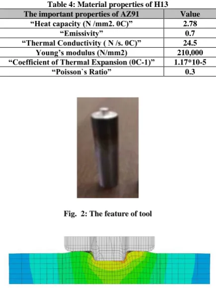 Table 4: Material properties of H13 The important properties of AZ91 