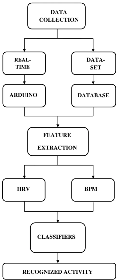 Fig. 2 shows a more detailed diagram of the proposed implementation model. 