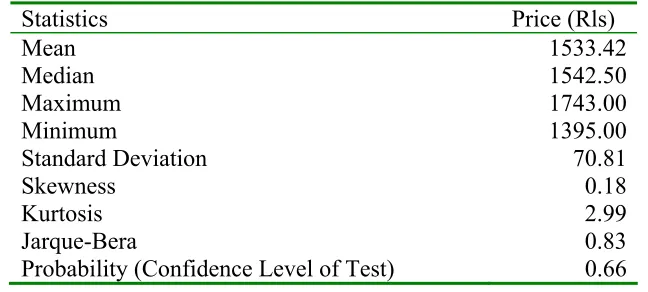 Table 3. The results of normality test of corn price time series in IACE