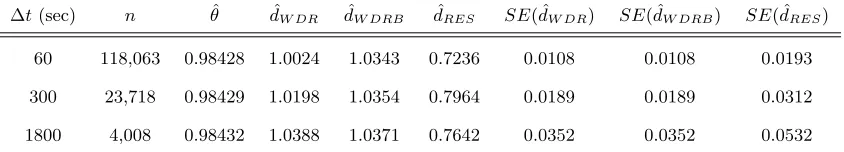 Table 3: Prices of Classiﬁed Stocks from a Given Company: WDR and WDRB
