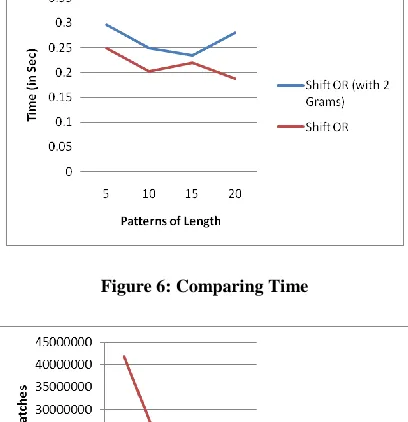 Table 5 Comparison of Shift OR and Shift OR 2 Grams 