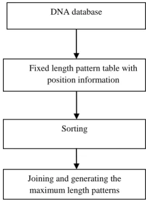 Fig 1: Proposed Approach 