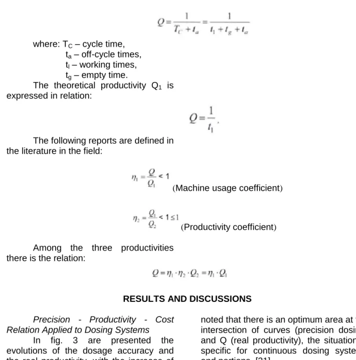 Fig. 3. Evolution of dosage precision and real productivity with increased working  time [21] 