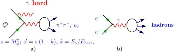 Figure 4 shows the distribution of contributions and errors between diﬀerent energy ranges