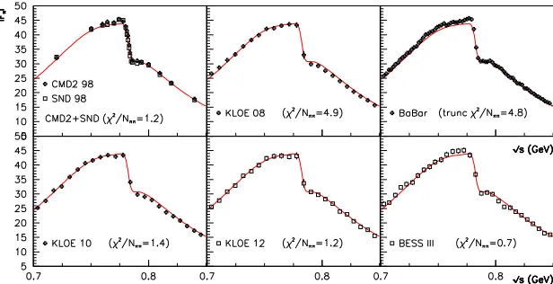 Table 1. NLO contributions diagrams a) - c) (in units 10−11)