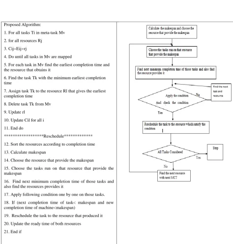 Figure 3.1: Flow diagram