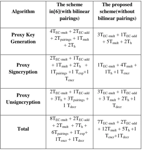 Table.1. Time Abbreviations 