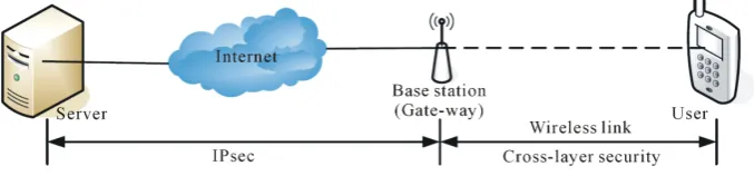 Figure 1. Overview for the network topology. 