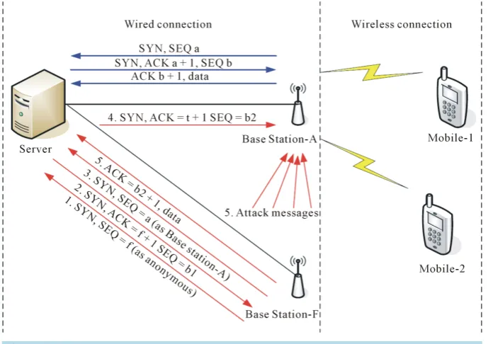 Figure 2. Proposed communication scenario. 