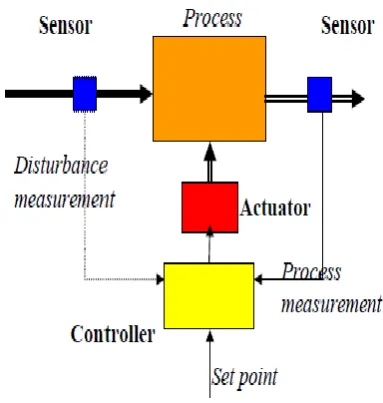 Fig 1:- Working diagram of main control station 
