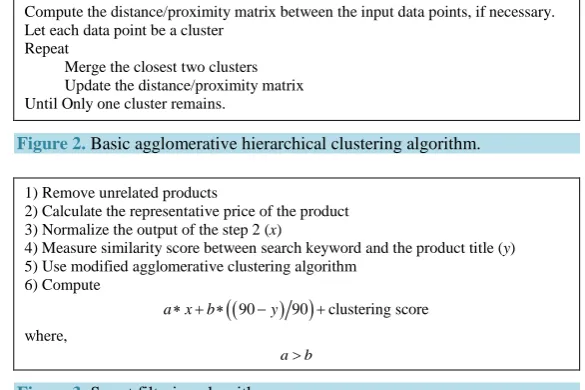Figure 2. Basic agglomerative hierarchical clustering algorithm. 