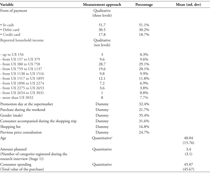 Table 2 presents the measurement  approach used for the study variables, along with 