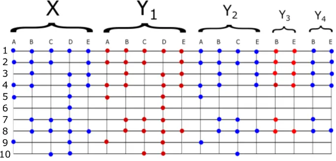 Figure 4: Here we represent the process of ﬁnding the supremeum of the family Xset numbers in the unit interval