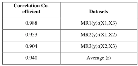 Table 2 Independent Variable Importance 
