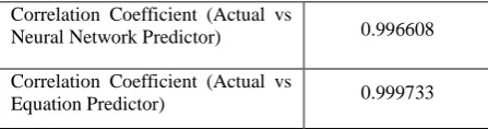 Table 4   Correlation coefficient between the actual and the forecasted traffic 