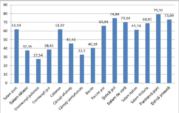Figure 2 Nitrate and nitrite content of meat preparation mg NO2-/kg 