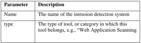 Table  1:   List of parameters with explanation for comparative analysis. 