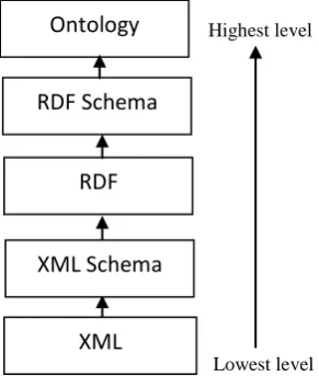 Table /relation Attributes Relationship among tables (Keys) 