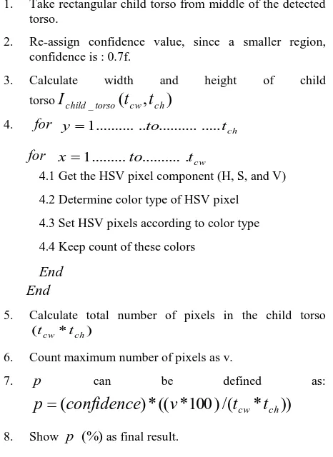 Table 1. Algorithm for dress color recognition  Calculate width and height of input frame I(