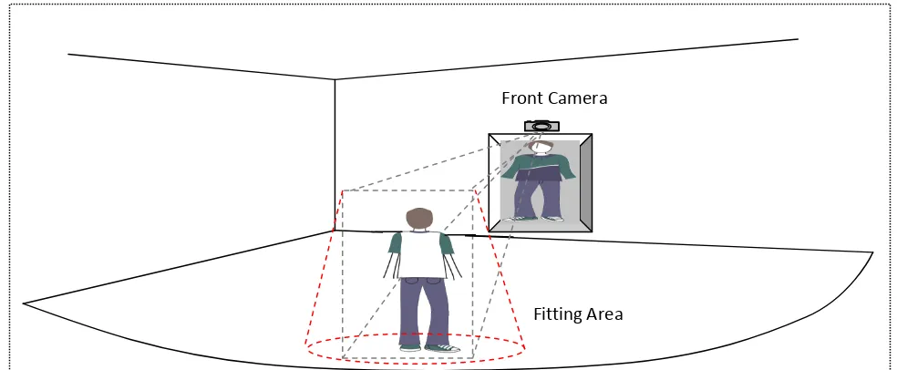 Fig 3: The concept of dress size recognition