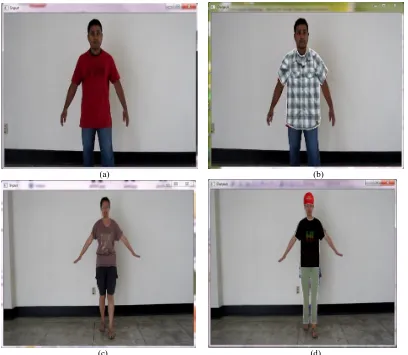 Fig 8. Proposed system outputs for female with different dress images.