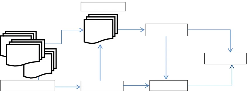 Table 5.3: With PNLH finding accuracy, recall, precision, f1- measure. 