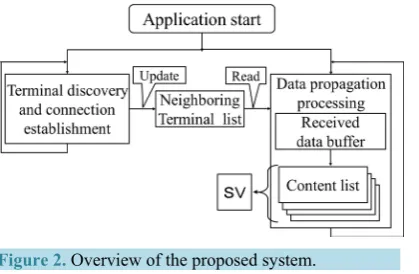 Figure 2. Overview of the proposed system.             