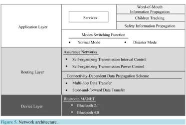 Figure 4. Prioritized use of wireless multi-hop data transfer in the proposed scheme.                       